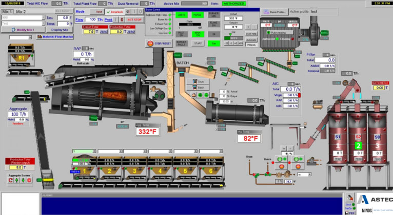 ASTEC﻿ Digital's Successful Plant Software Suite Prioritizes Plant Operators