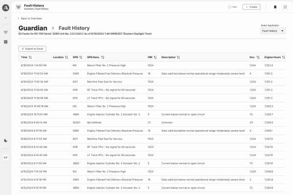 Fault History