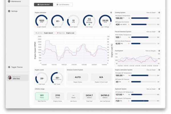 Machine Overview - Machine Monitoring