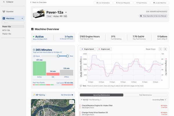 Machine Overview