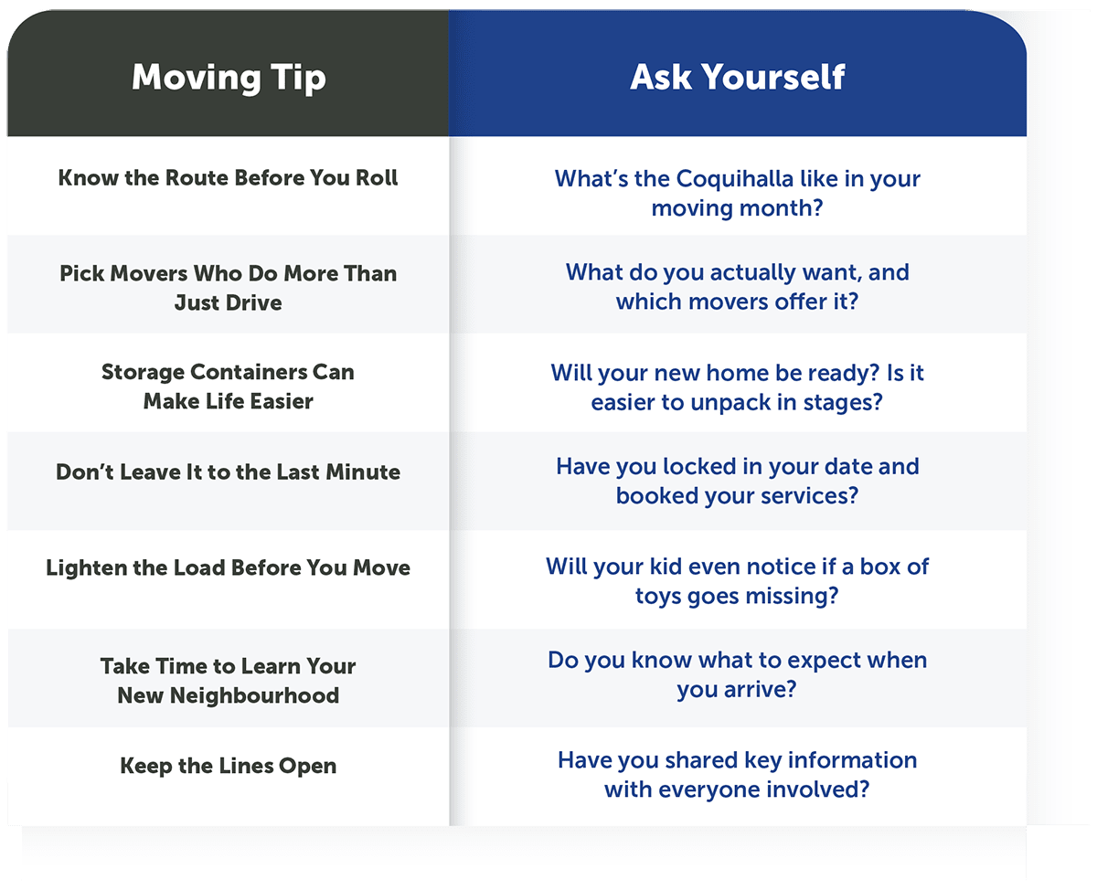 table of information sharing 7 moving tips moving from vancouver to kelowna