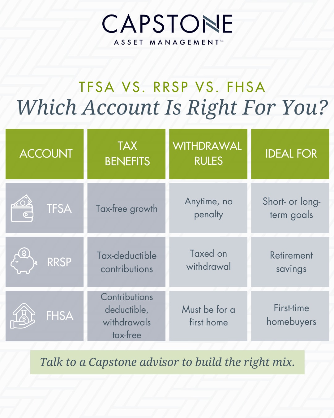 Which Account Is Right for You TFSA vs. RRSP vs. FHSA
