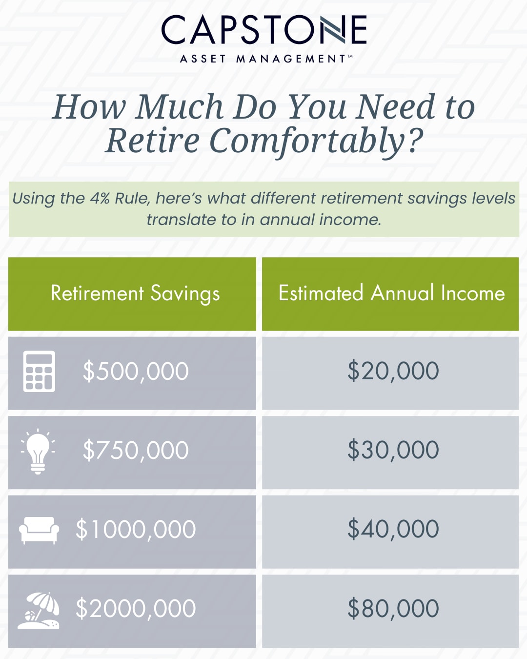 How much do you need to retire comfortably?