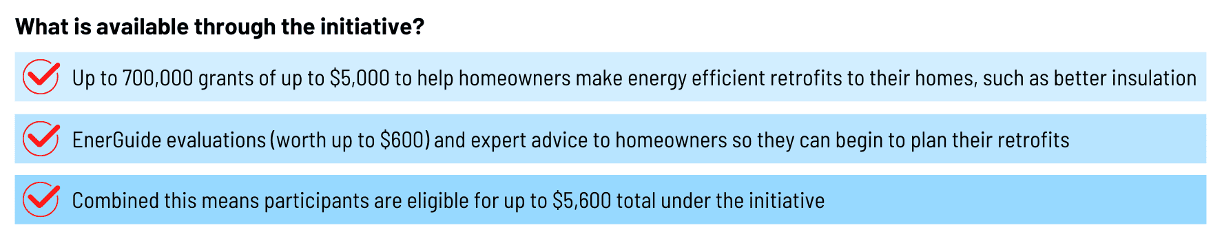 Canada Greener Homes Grant