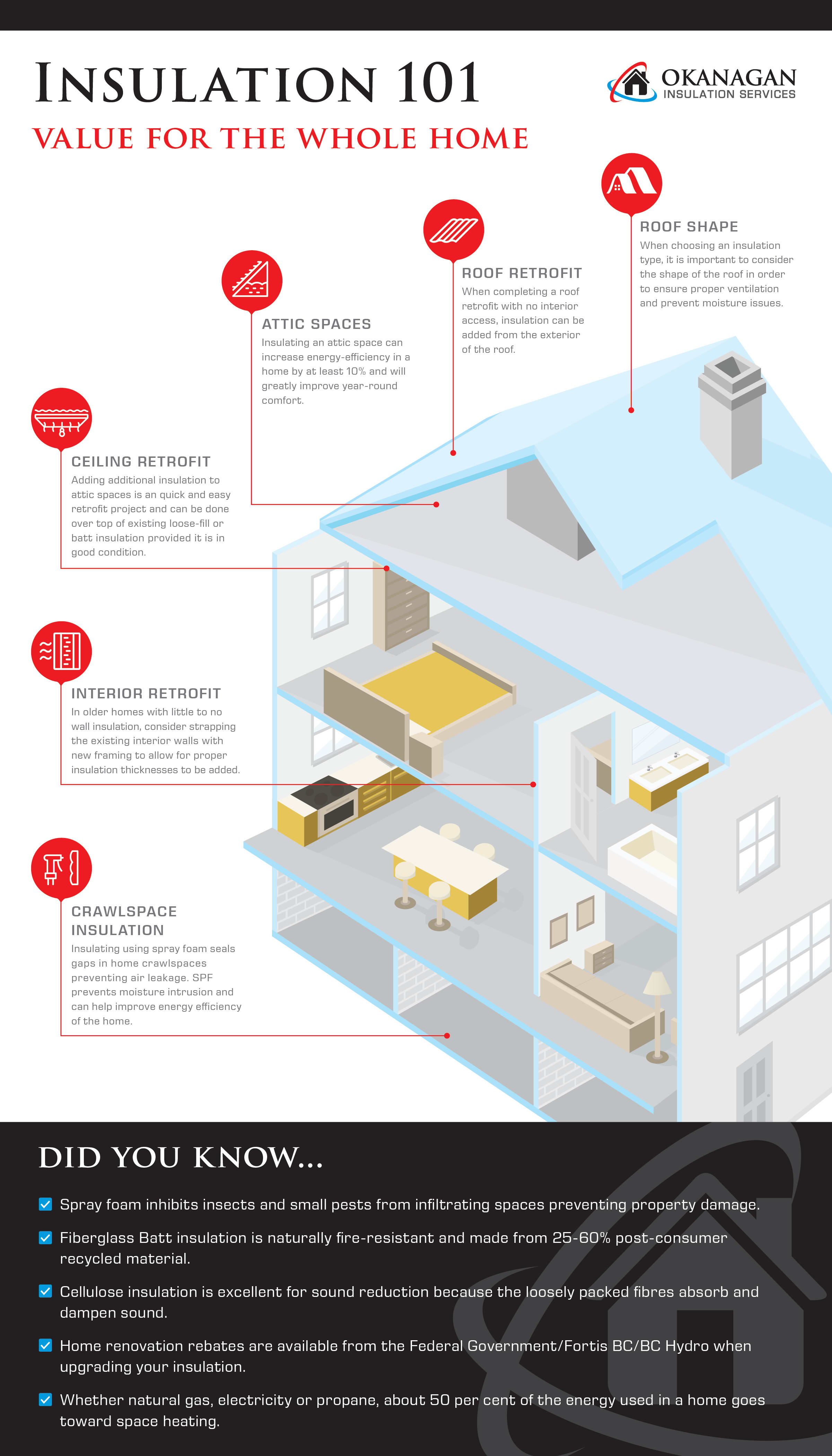 Bringing Value To Your Home Okanagan Insulation Services