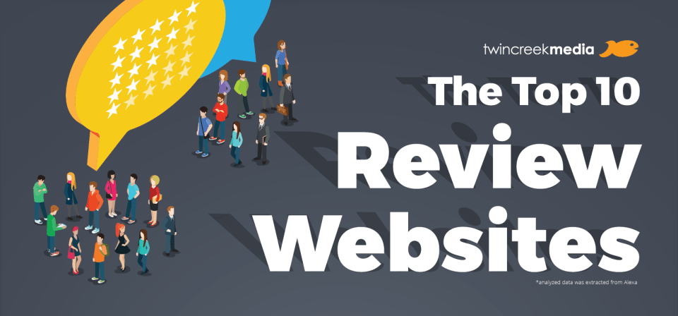 The Top 10 Review Websites