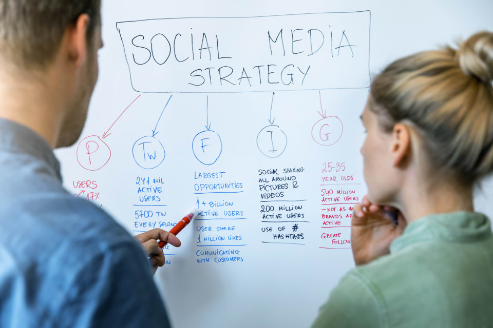 solid social media strategy
