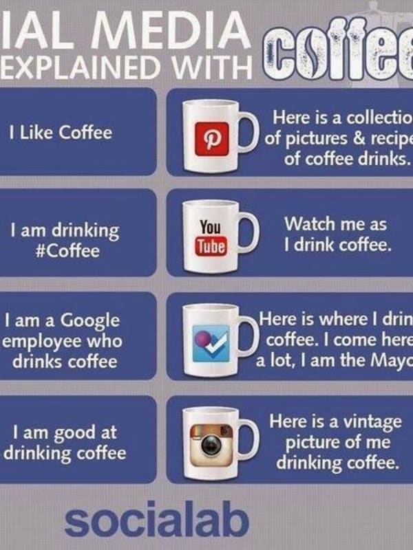 Social Media Explained With Coffee
