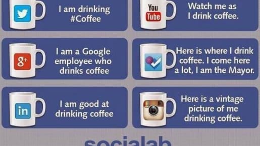 Social Media Explained With Coffee