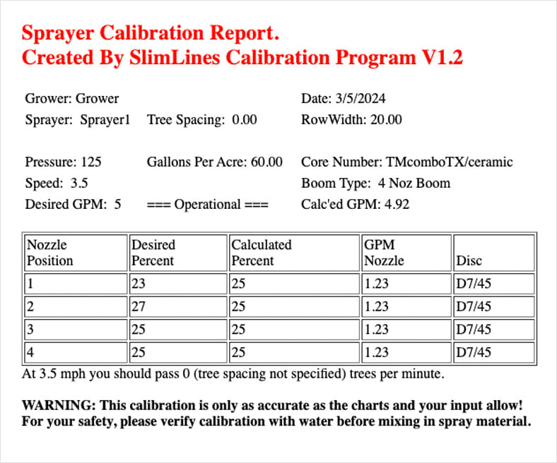 Calibration Report - example sprayer settings