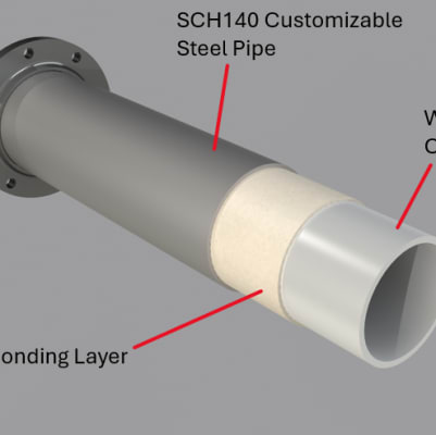 Ceramic Lined Pipe Internals Ceramic-Lined Pipes and Elbows Unicast Wear Parts